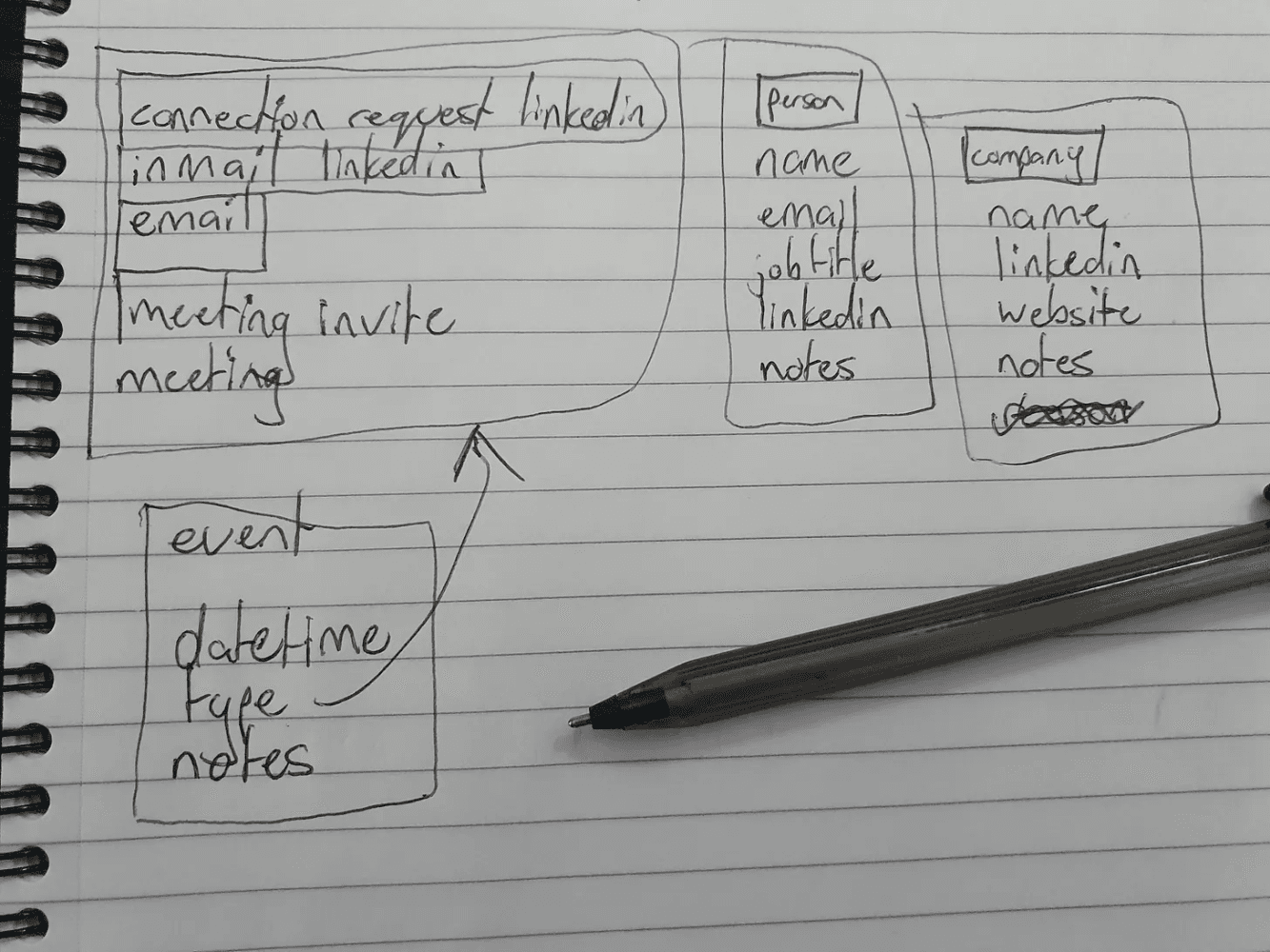 Pen and paper plan mode - hand-drawn data model
